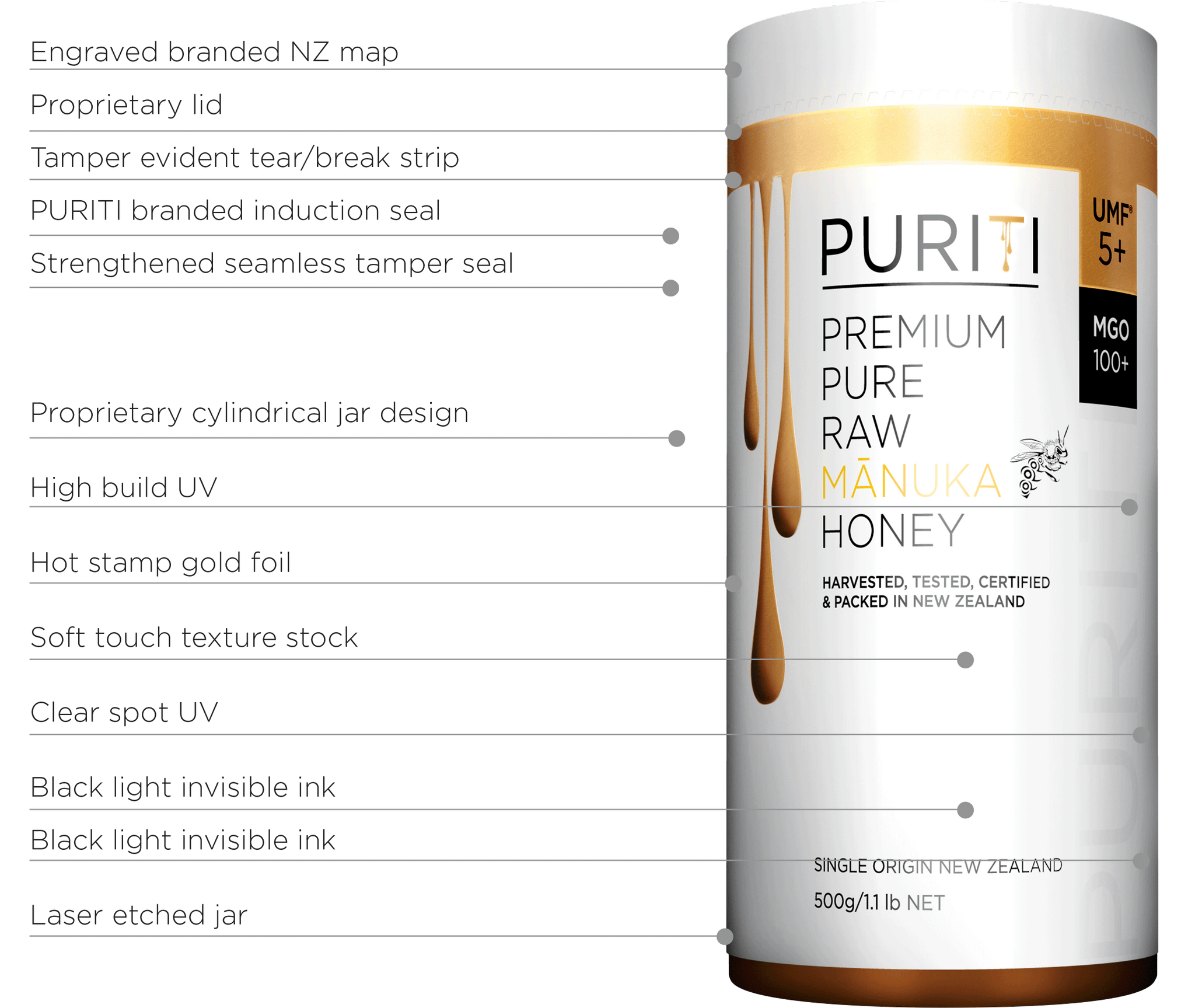 Puriti Protection and Security